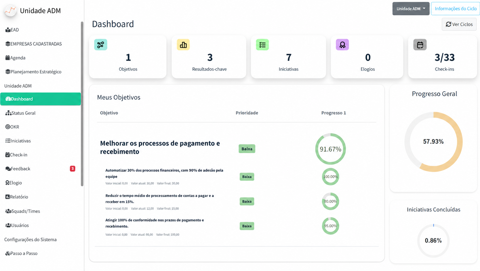 Dashboard de acompanhamento da IDEST