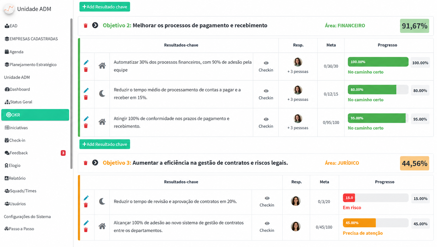 Painel de OKRs da IDEST